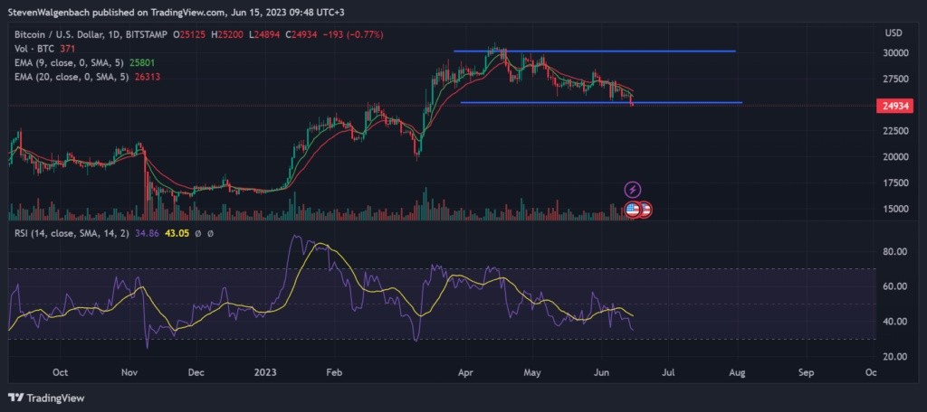 криптовалюта биткоин Bitcoin