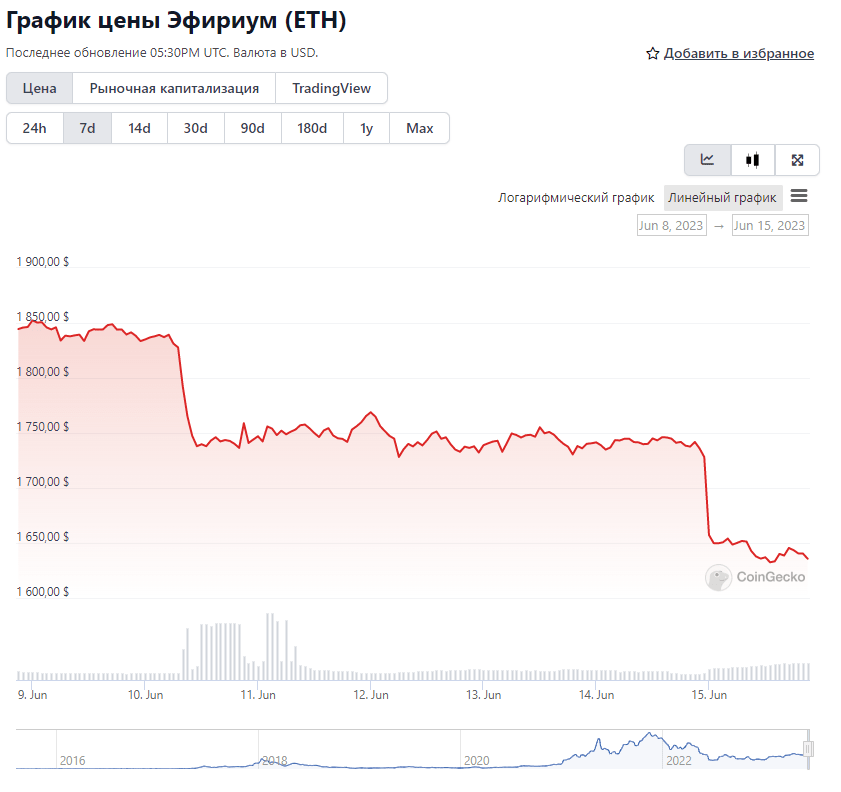 ETH криптовалюта Ethereum