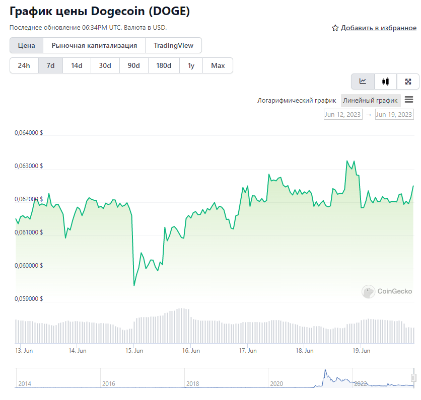 Dogecoin токен-мем DOGE