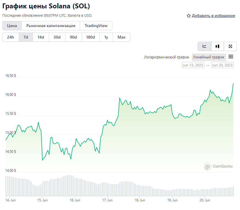 цена криптовалюта Solana