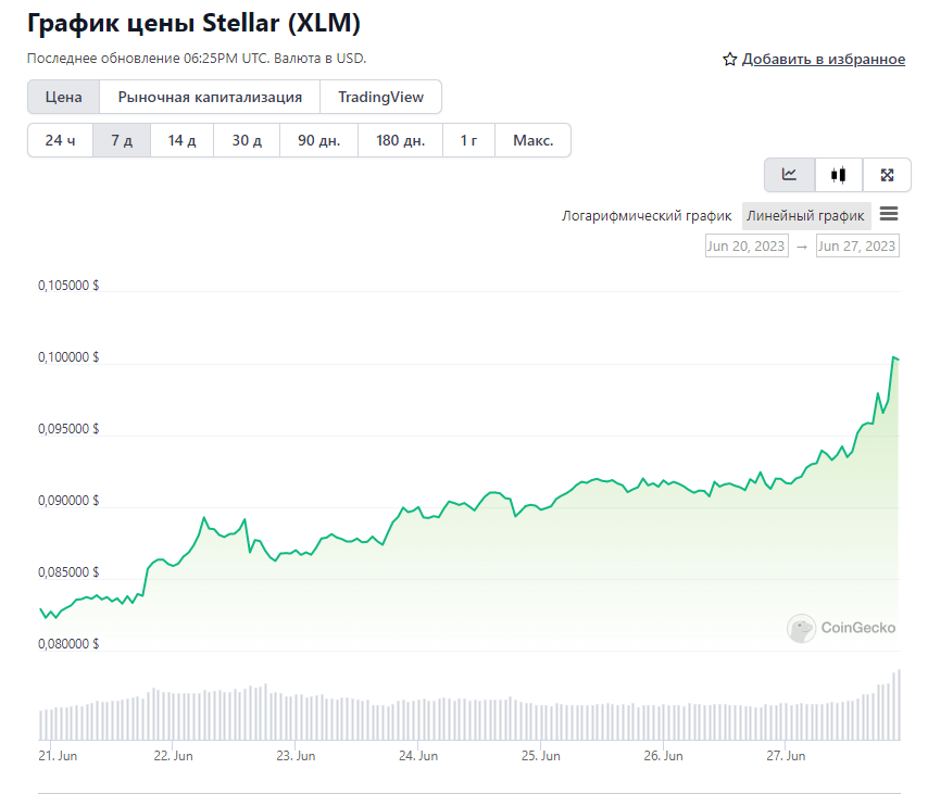 криптовалюта Stellar 