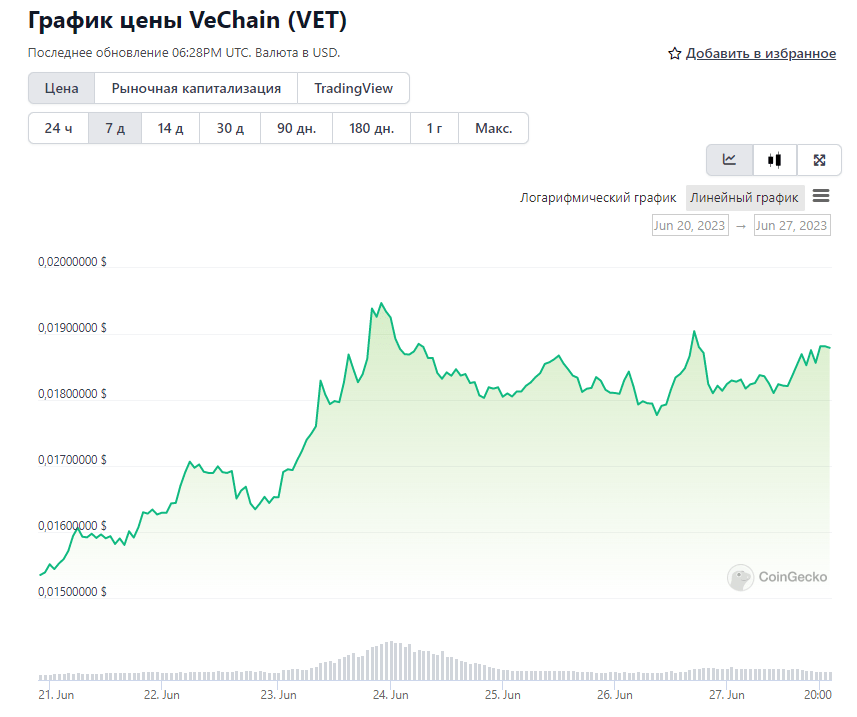 VeChain 