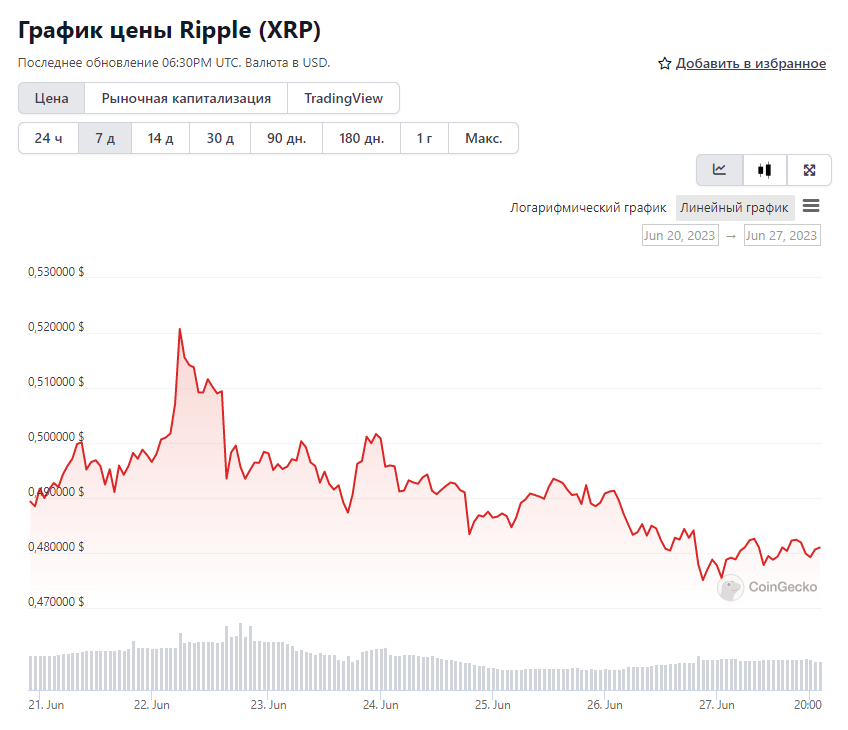 криптовалюта XRP 