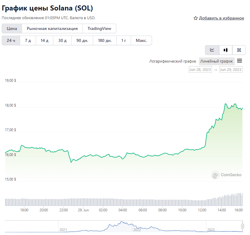 криптовалюта Solana SOL