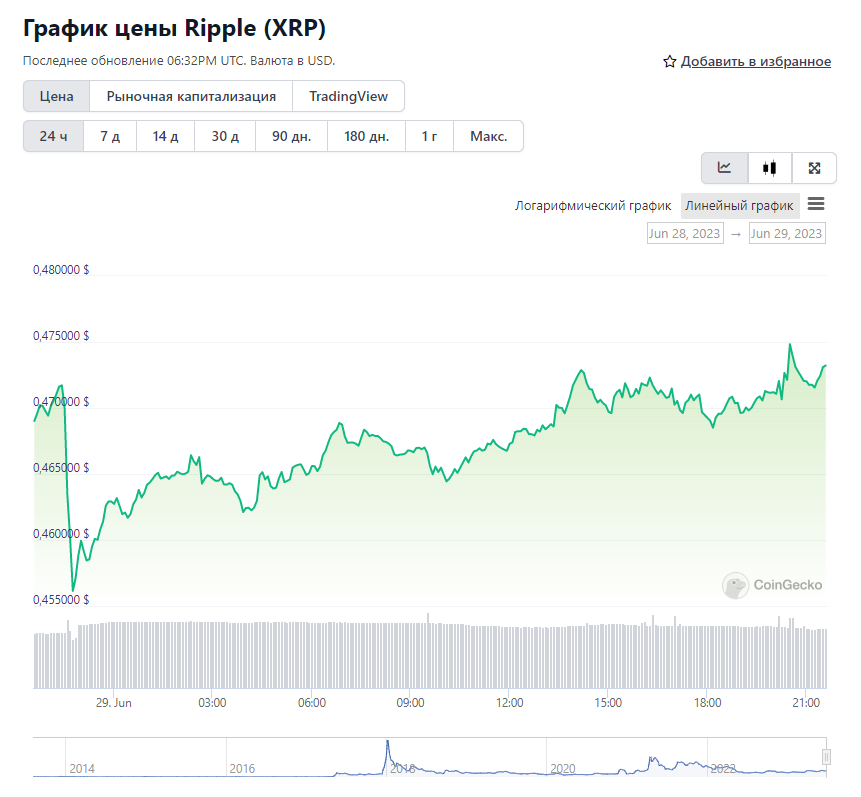 криптовалюта XRP Ripple