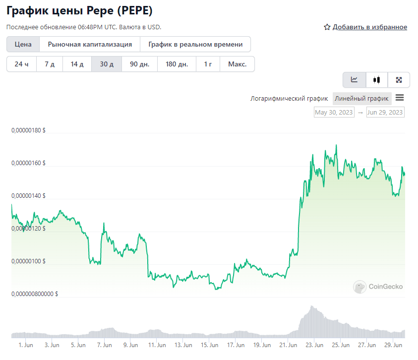 криптовалюта PEPE