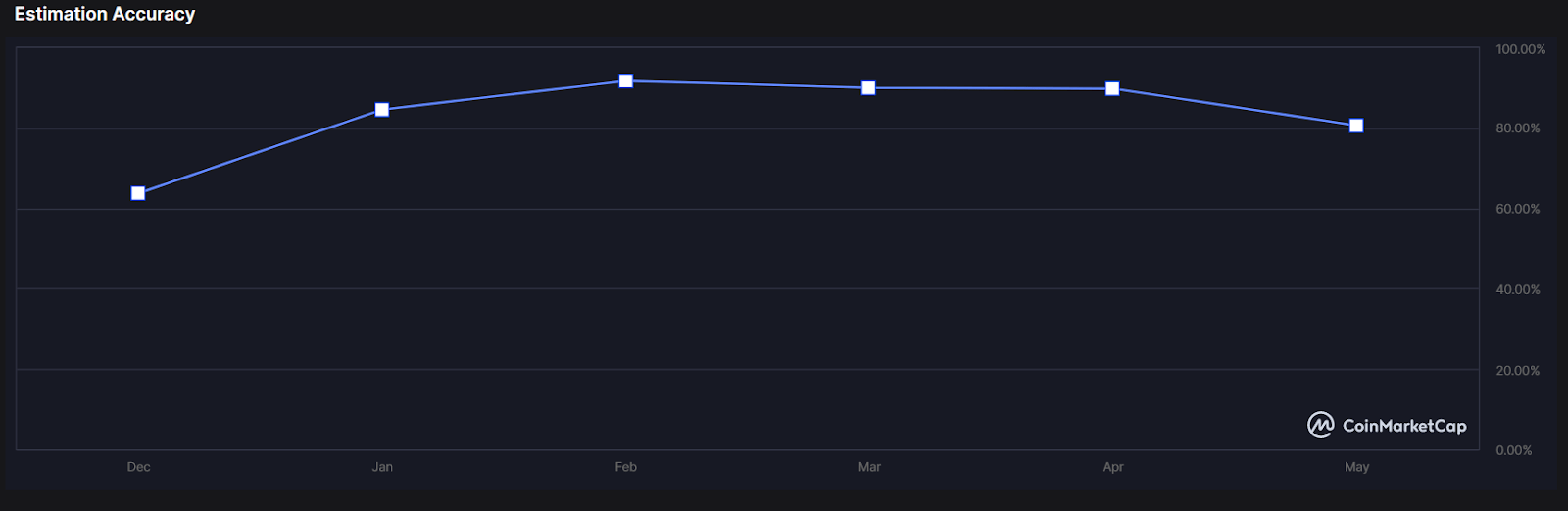 криптовалюта Dogecoin