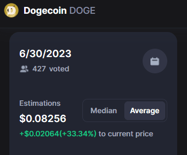 криптовалюта DOGE