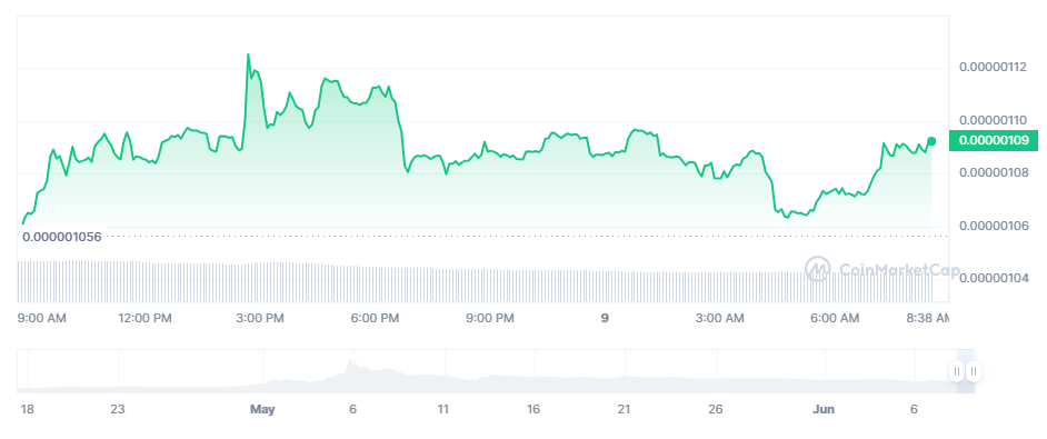 Токен-мем криптовалюта PEPE