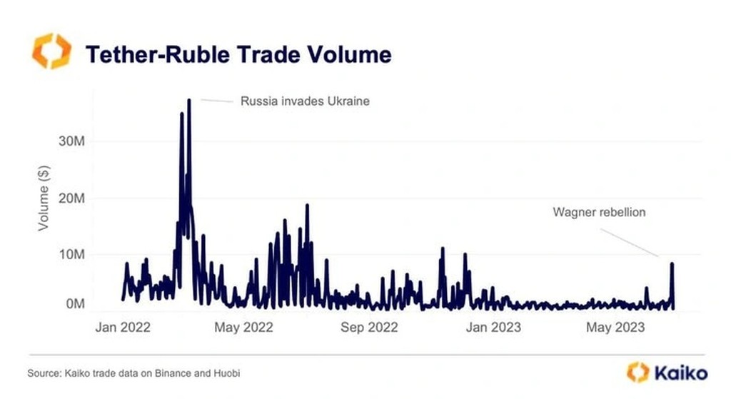 USDT