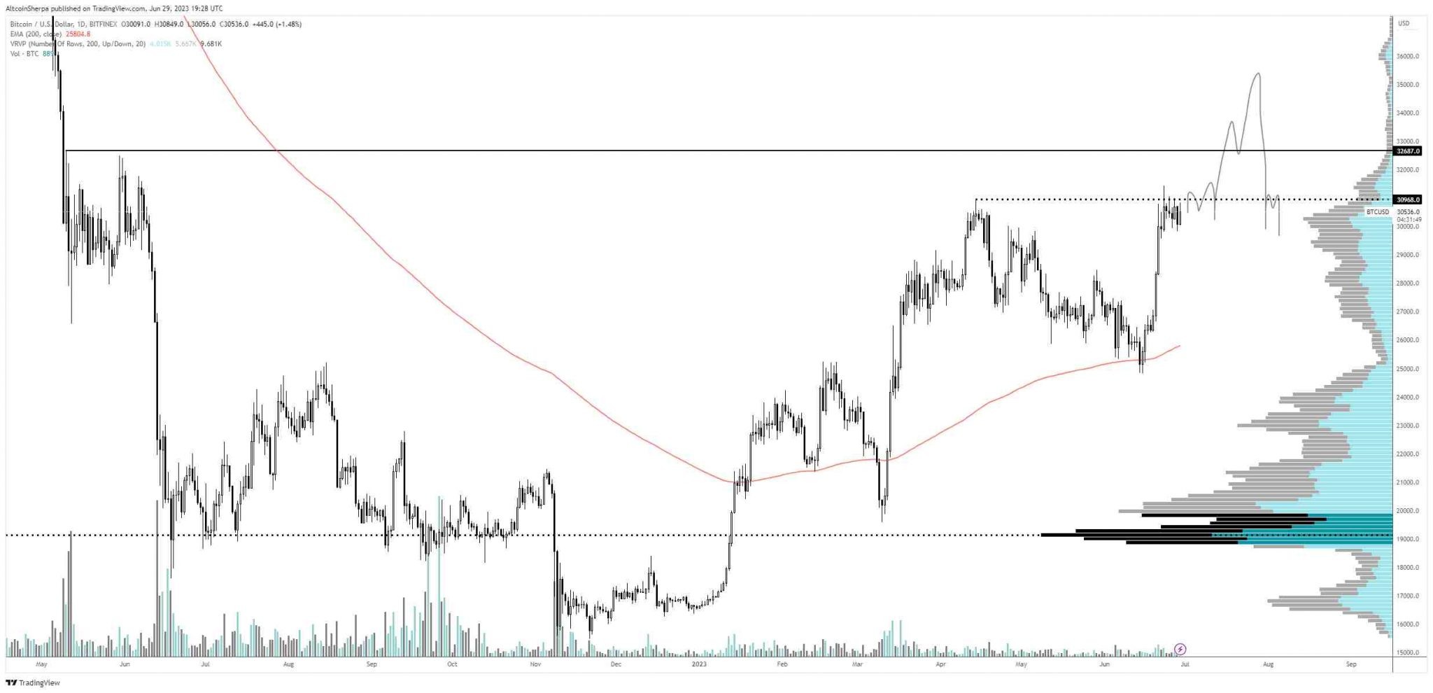 криптовалюта биткоин Bitcoin