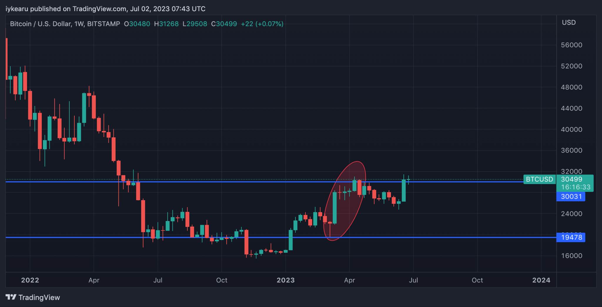 криптовалюта биткоин