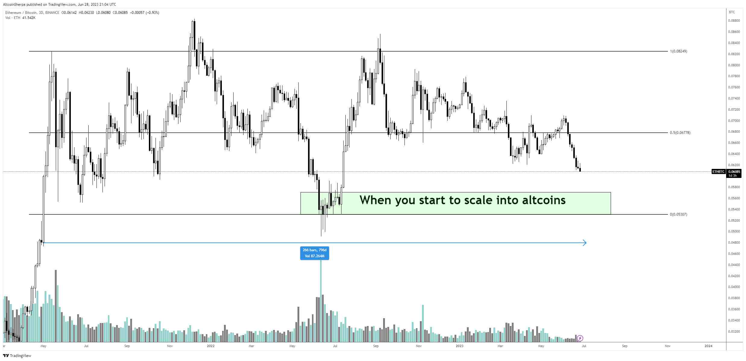 Ethereum криптовалюта эфириум