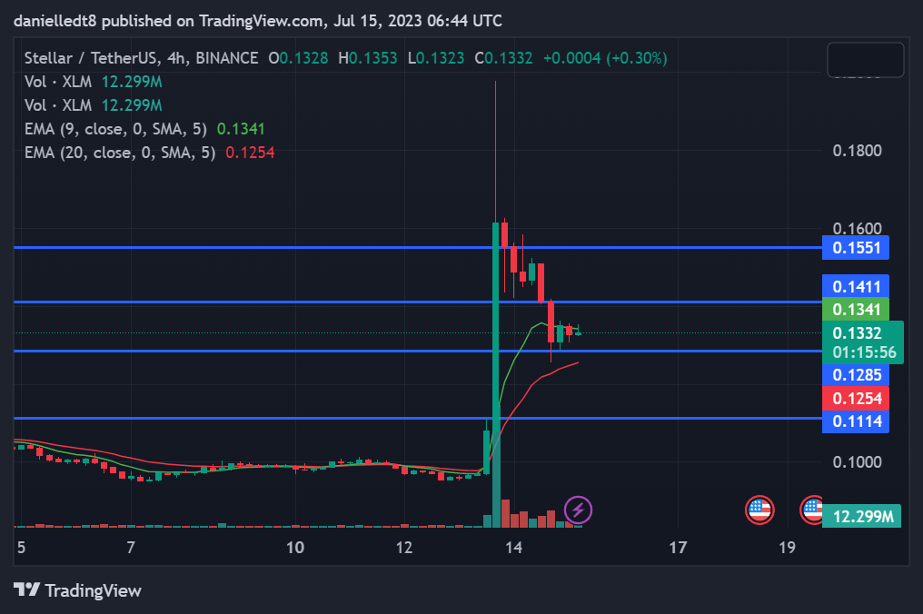 криптовалюта XLM