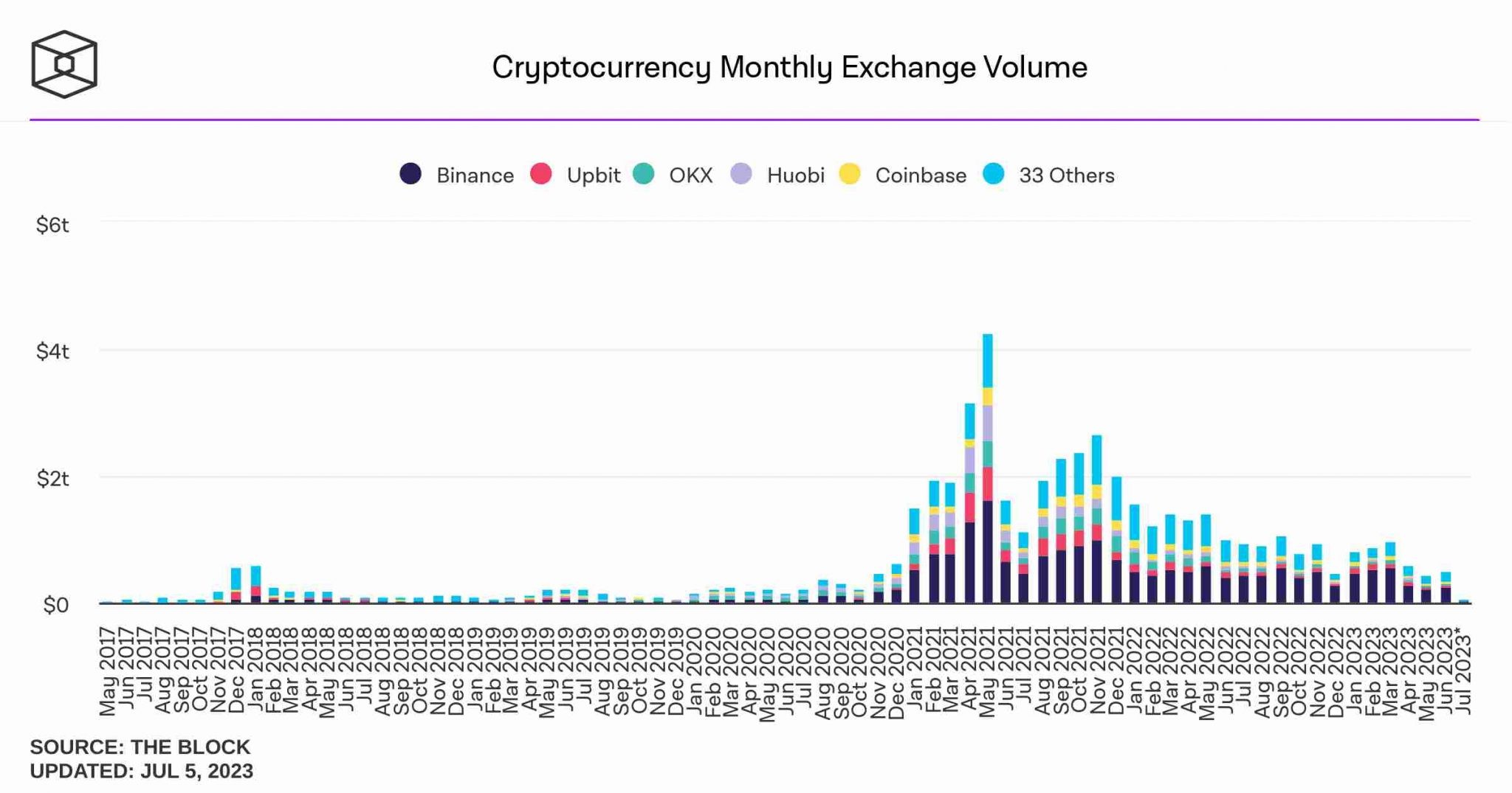 биржа криптовалют