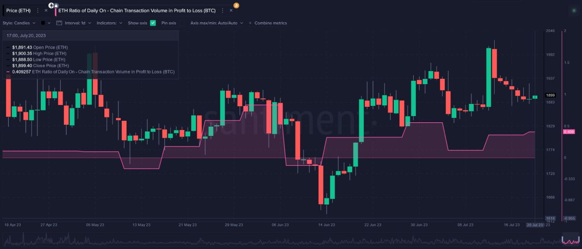 Ethereum криптовалюта ETH