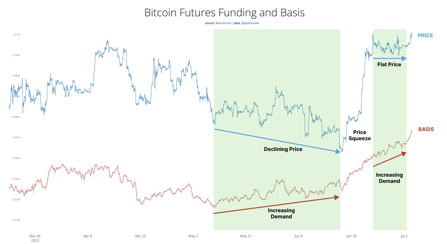 криптовалюта bitcoin BTC