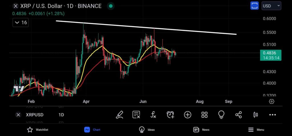 Ripple криптовалюта XRP