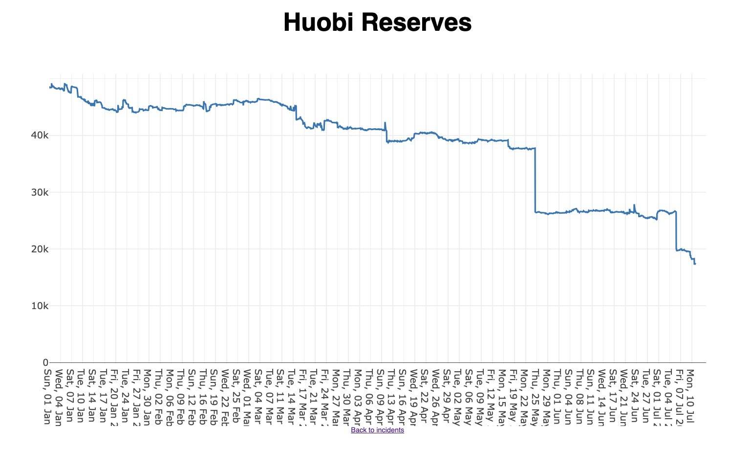 Huobi