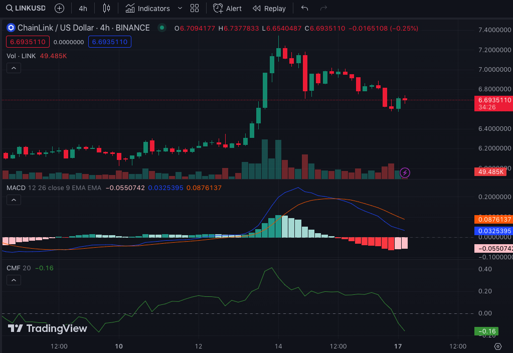 криптовалюта Chainlink LINK