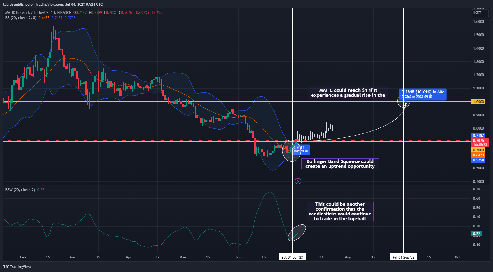 MATIC/USDT