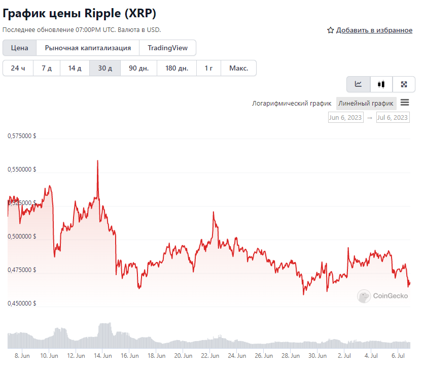 криптовалюта Ripple XRP