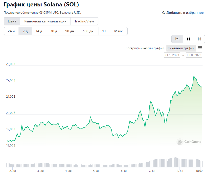 криптовалюта Solana