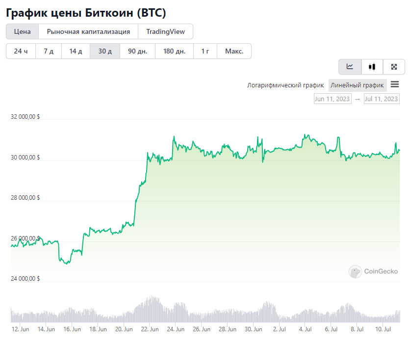 биткоин криптовалюта bitcoin