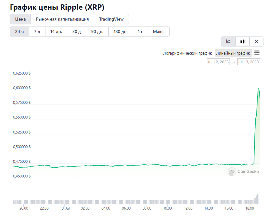 Ripple криптовалюта XRP