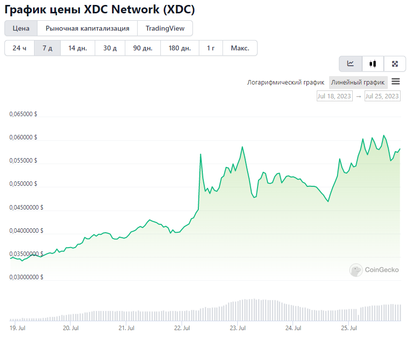 криптовалюта XDC Network (XDC)