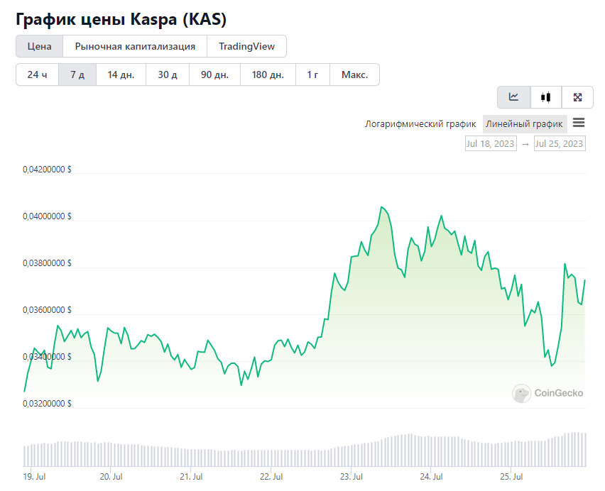 криптовалюта Kaspa (KAS)