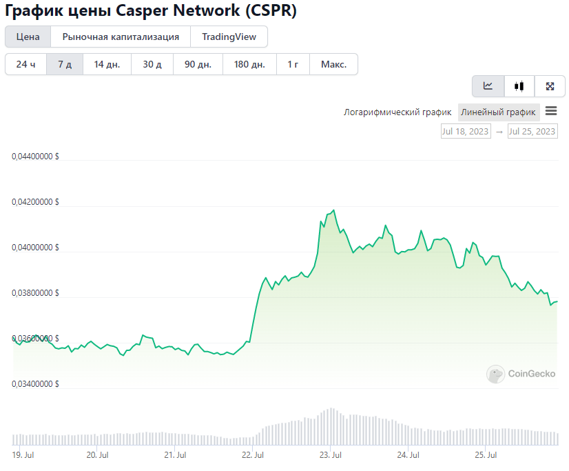 криптовалюта Casper Network (CSPR)