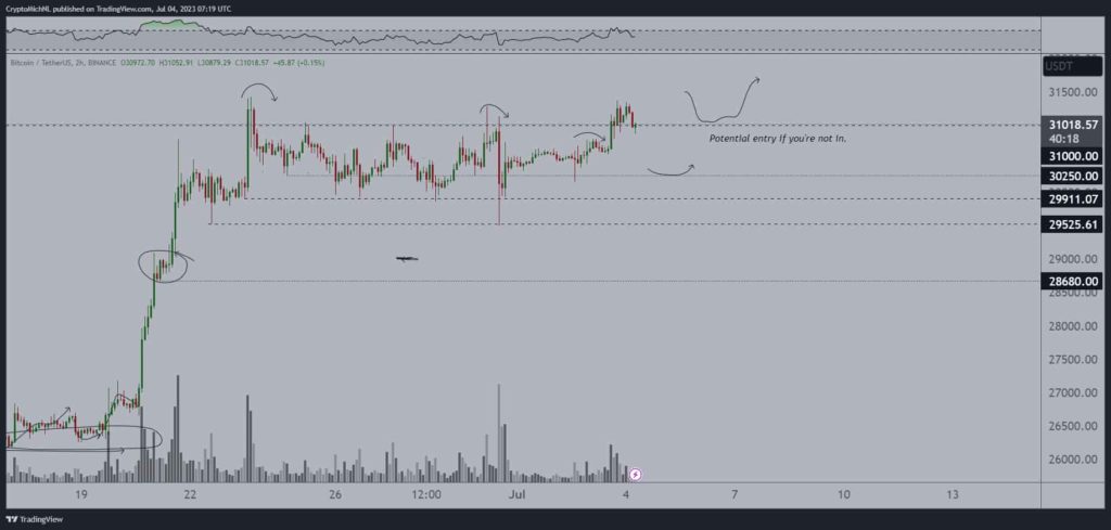 BTC bitcoin криптовалюта