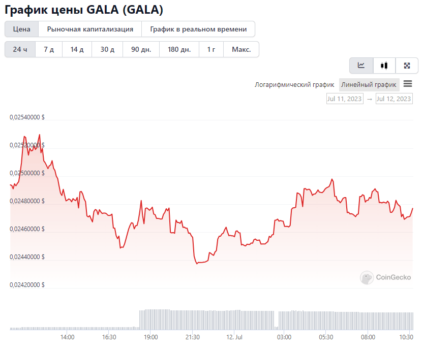 криптовалюта GALA 