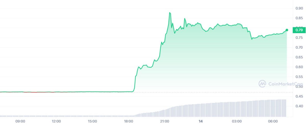 криптовалюта XRP