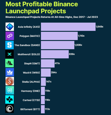 Binance Launchpad