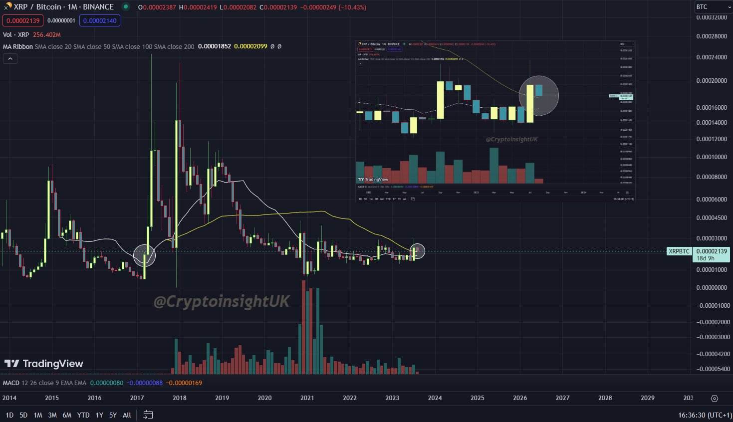 криптовалюта XRP