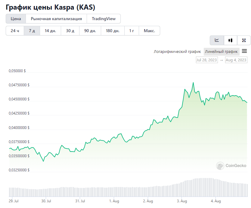 криптовалюта Kaspa (KAS)