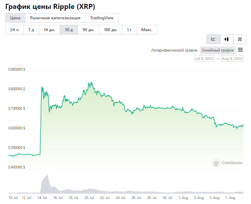 XRP