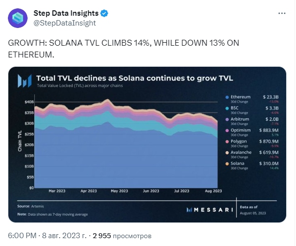 Solana (TVL)