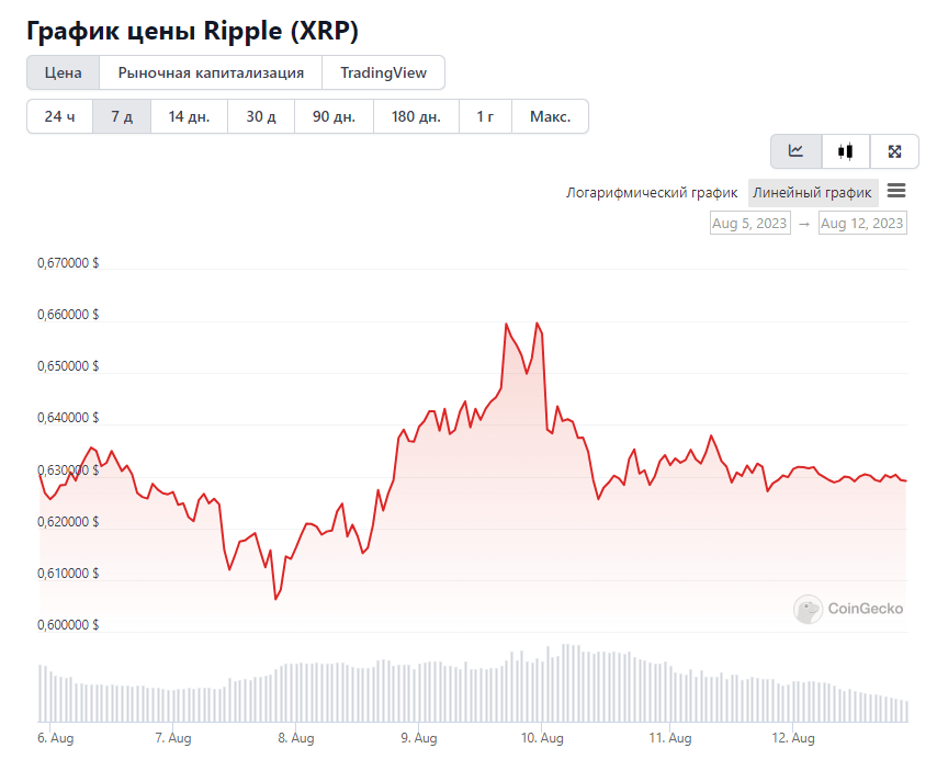 криптовалюта XRP