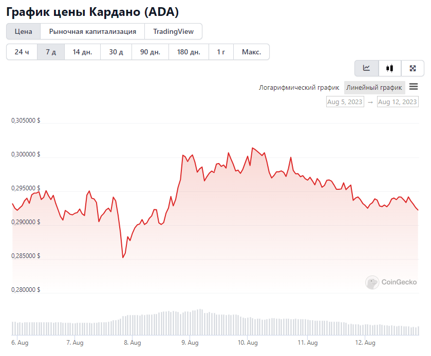 Cardano 