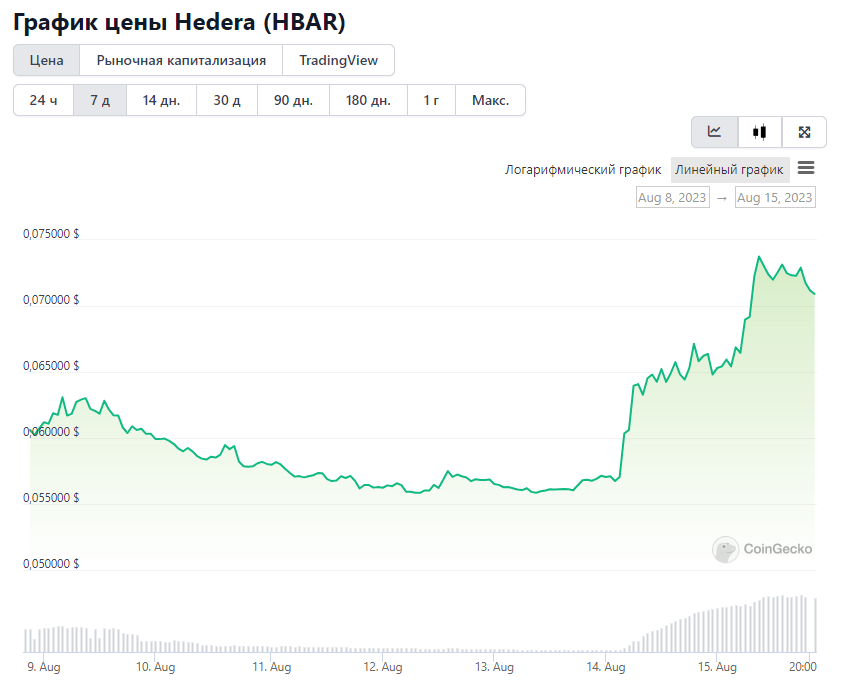 CoinGecko