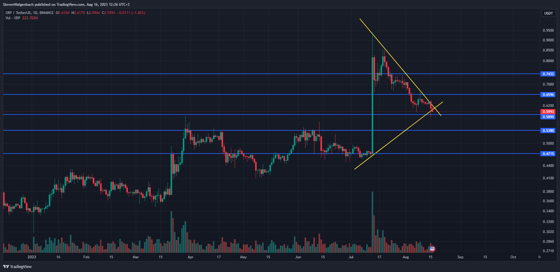 TradingView