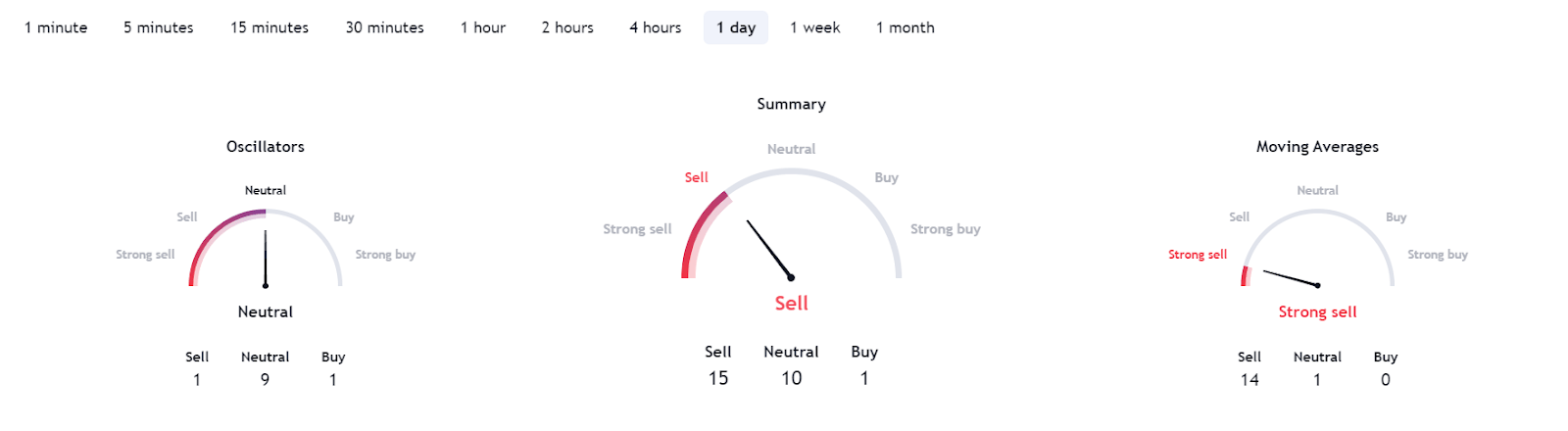 TradingView