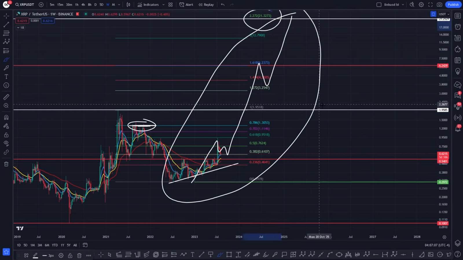 криптовалюта XRP 