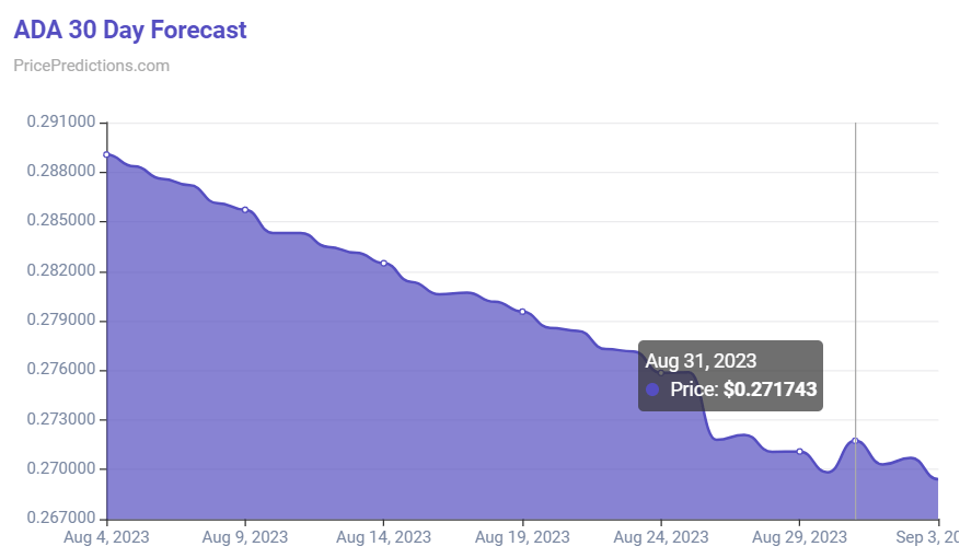 PricePredictions