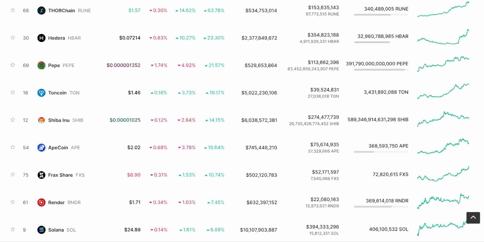 CoinMarketCap