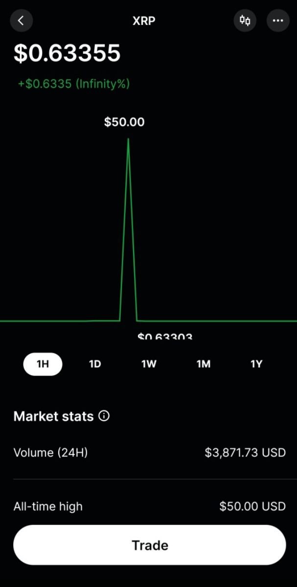 криптовалюта XRP Gemini