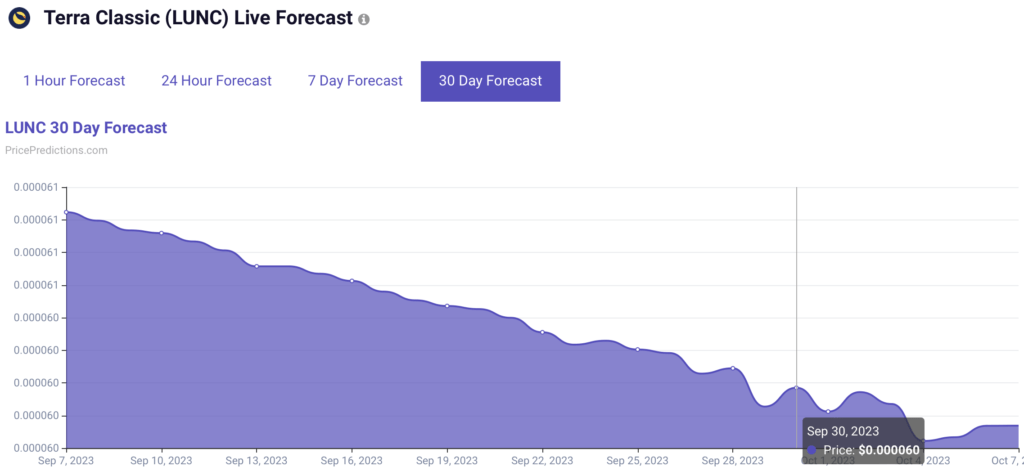 PricePredictions